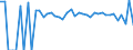 Indicator: 90% Confidence Interval: Lower Bound of Estimate of Percent of People Age 0-17 in Poverty for Caddo County, OK