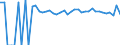 Indicator: 90% Confidence Interval: Upper Bound of Estimate of Percent of People of All Ages in Poverty for Caddo County, OK