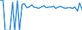 Indicator: 90% Confidence Interval: Upper Bound of Estimate of Percent of People Age 0-17 in Poverty for Caddo County, OK