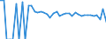 Indicator: Estimate of: Related Children Age 5-17 in Families in Poverty for Caddo County, OK