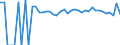 Indicator: Estimated Percent of: People of All Ages in Poverty for Caddo County, OK