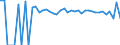 Indicator: Estimated Percent of: People Age 0-17 in Poverty for Caddo County, OK