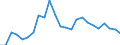 Indicator: Real Gross Domestic Product:: All Industries in Caddo County, OK