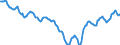 Indicator: Housing Inventory: Active Listing Count: in Canadian County, OK