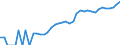 Indicator: Housing Inventory: Active Listing Count: unty, OK