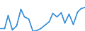 Indicator: Housing Inventory: Active Listing Count: y, OK