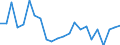 Indicator: Housing Inventory: Active Listing Count: anadian County, OK