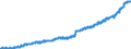 Indicator: Housing Inventory: Active Listing Count: , OK