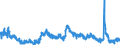 Indicator: Housing Inventory: Active Listing Count: K