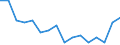 Indicator: Housing Inventory: Active Listing Count: g in Canadian County, OK