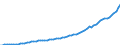 Indicator: Housing Inventory: Active Listing Count: 