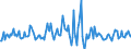 Indicator: Housing Inventory: Average Listing Price: Month-Over-Month in Canadian County, OK