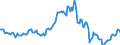 Indicator: Housing Inventory: Average Listing Price: Year-Over-Year in Canadian County, OK