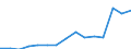 Indicator: Population Estimate,: Total, Not Hispanic or Latino, Some Other Race Alone (5-year estimate) in Canadian County, OK