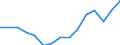 Indicator: Population Estimate,: Total, Hispanic or Latino, Black or African American Alone (5-year estimate) in Canadian County, OK