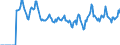 Indicator: Market Hotness:: Median Days on Market in Canadian County, OK