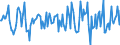 Indicator: Market Hotness:: Median Days on Market in Canadian County, OK