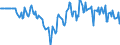 Indicator: Market Hotness:: Median Days on Market Versus the United States in Canadian County, OK