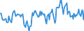 Indicator: Market Hotness:: Median Days on Market Day in Canadian County, OK