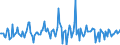 Indicator: Market Hotness:: Median Listing Price in Canadian County, OK