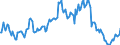 Indicator: Market Hotness:: Median Listing Price in Canadian County, OK