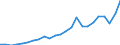 Indicator: Gross Domestic Product:: All Industries in Canadian County, OK