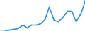 Indicator: Gross Domestic Product:: Private Goods-Producing Industries in Canadian County, OK