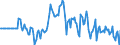 Indicator: Market Hotness: Hotness Rank in Canadian County, OK: 