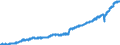 Indicator: Employed Persons in Canadian County, OK: 