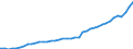 Indicator: Employed Persons in Canadian County, OK: 