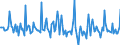 Indicator: Market Hotness: Listing Views per Property: in Canadian County, OK