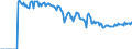 Indicator: Market Hotness: Page View Count per Property: Versus the United States in Canadian County, OK