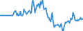Indicator: Market Hotness: Page View Count per Property: in Canadian County, OK