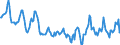 Indicator: Housing Inventory: Median Days on Market: in Canadian County, OK