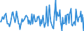 Indicator: Housing Inventory: Median Days on Market: Month-Over-Month in Canadian County, OK