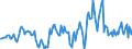 Indicator: Housing Inventory: Median Days on Market: Year-Over-Year in Canadian County, OK