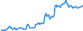 Indicator: Housing Inventory: Median: Listing Price in Canadian County, OK