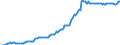 Indicator: Housing Inventory: Median: Listing Price per Square Feet in Canadian County, OK