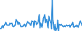 Indicator: Housing Inventory: Median: Listing Price per Square Feet Month-Over-Month in Canadian County, OK