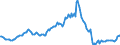 Indicator: Housing Inventory: Median: Listing Price per Square Feet Year-Over-Year in Canadian County, OK