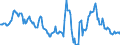 Indicator: Housing Inventory: Median: Home Size in Square Feet in Canadian County, OK