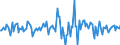 Indicator: Housing Inventory: Median: Home Size in Square Feet Month-Over-Month in Canadian County, OK