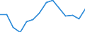 Indicator: Housing Inventory: Active Listing Count: 