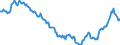 Indicator: Housing Inventory: Active Listing Count: in Carter County, OK