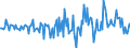 Indicator: Housing Inventory: Active Listing Count: Month-Over-Month in Carter County, OK