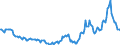 Indicator: Housing Inventory: Active Listing Count: Year-Over-Year in Carter County, OK