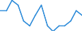 Indicator: Housing Inventory: Active Listing Count: lation (5-year estimate) in Carter County, OK