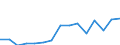 Indicator: Housing Inventory: Active Listing Count: estimate) in Carter County, OK