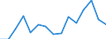 Indicator: Housing Inventory: Active Listing Count: r Carter County, OK
