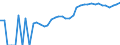 Indicator: Housing Inventory: Active Listing Count: ty, OK